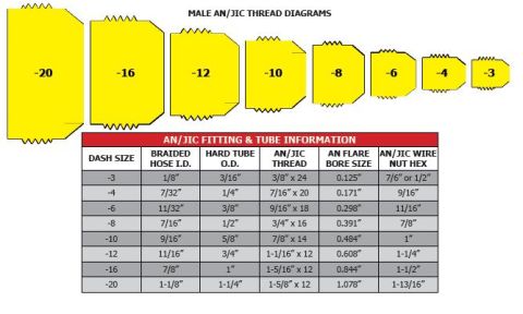 1979 Ford Bronco - A reference chart titled "Male AN/JIC Thread Diagrams" showing yellow fitting profiles for dash sizes -20 through -3, above a table listing…