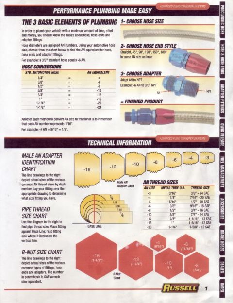 1979 Ford Bronco - This document is a technical information sheet detailing the basics of performance plumbing, including hose size selection, hose end styles…
