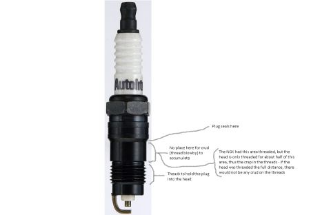 1996 Ford Bronco - A diagram illustrates the components and function of a spark plug, with text detailing sealing and threading.