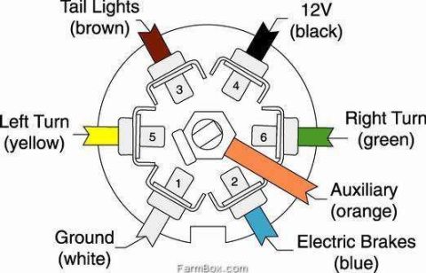 1982 Ford F-100 - This is a diagram illustrating the wiring connections for a 7-way trailer connector. Each pin is numbered and color-coded, with labels indi…
