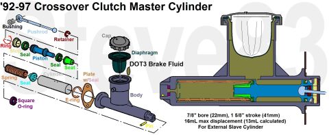 1983 Ford Bronco - '92-97 Clutch Master Cylinder for older (external slave) transmissions IF THE IMAGE IS TOO SMALL, click it.