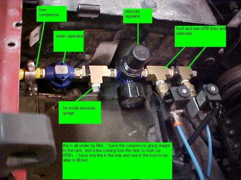 1995 Ford Bronco - manifold explained