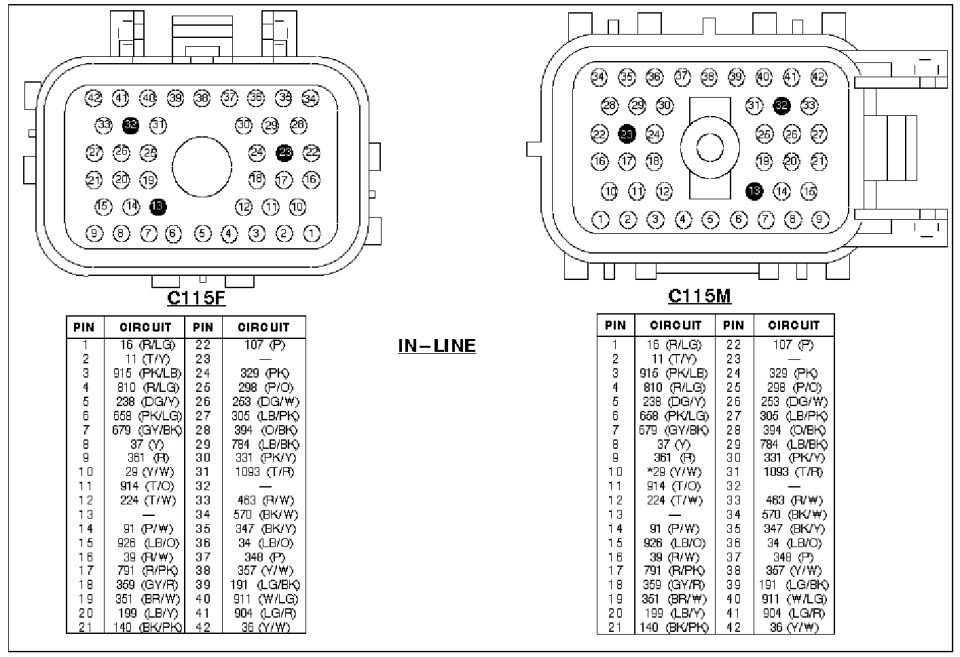C115F and C115M in-line connector pinout drawings with pin-circuit chart