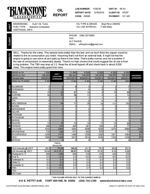 1989 Ford Bronco - Oil analysis report from Blackstone Laboratories detailing various elements and properties.