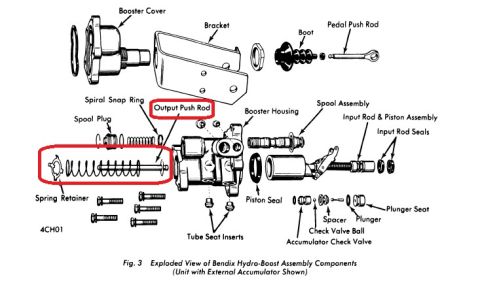 1973 Ford Bronco - Exploded view of a Bendix Hydro-Boost brake booster assembly with labeled components and the output push rod highlighted.