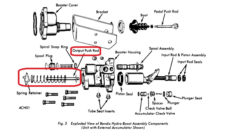 Exploded view of Bendix Hydro-Boost assembly with labeled components, output push rod circled
