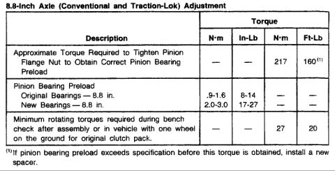 1995 Ford Bronco - This is a document showing a table with torque specifications for an 8.8-inch axle, including adjustments for pinion bearing preload and ro…