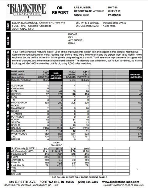 2000 Ford Crown Victoria - This is an oil analysis report from Blackstone Laboratories for a Chrysler 6.4L Hemi V-8 engine. The report details various elements, prope…