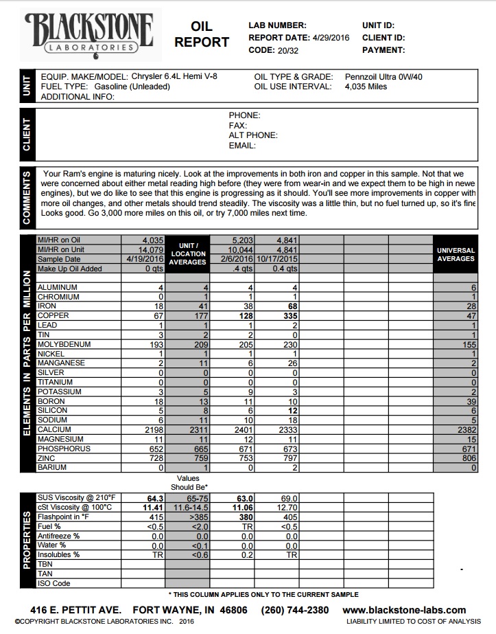Blackstone Laboratories oil report for a Chrysler 6.4L Hemi V-8 engine.