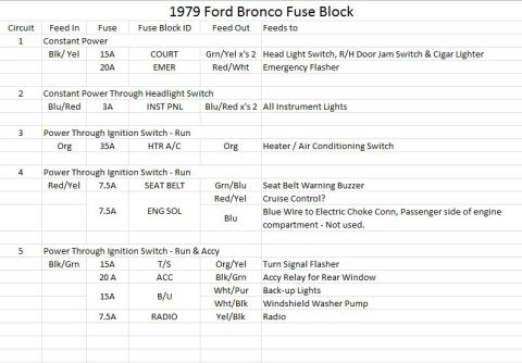 1979 Ford Bronco