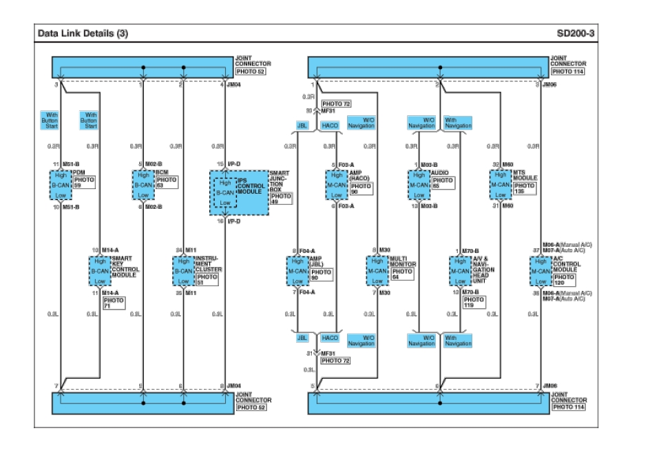 Data Link Details wiring diagram SD200-3 with joint connectors and CAN circuits