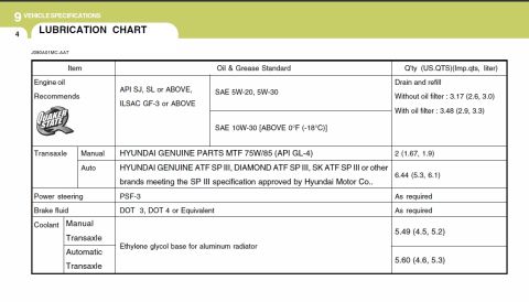 2008 Hyundai Accent - This document provides a lubrication chart with details on oil and grease standards, quantities, and fluid types for various vehicle compon…