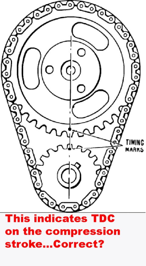 1978 Ford Bronco - Service figure showing timing chain and sprocket marks aligned to indicate TDC on the compression stroke.