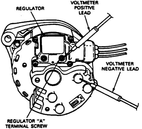 1995 Ford Bronco - Service illustration showing voltmeter positive and negative leads connected to the alternator voltage regulator A terminal screw.
