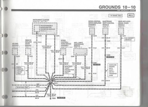 1996 Ford Bronco - Ford 1994 Bronco/F-Series ground distribution wiring diagram showing instrument cluster, RABS, speed-control and anti-theft modules with co…