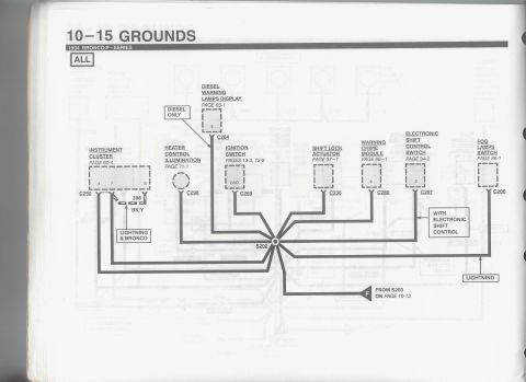 1996 Ford Bronco - Ford ground wiring diagram for instrument cluster, ignition switch, shift lock actuator and fog lamp switch circuits.