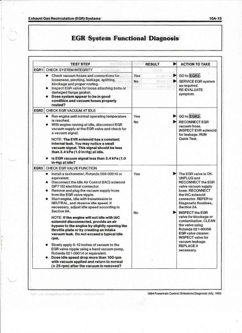 1996 Ford Bronco - Document details functional diagnosis for the Exhaust Gas Recirculation (EGR) Systems.