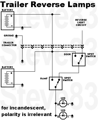 1983 Ford Bronco - Trailer Reverse & Cargo Lamps for a specific application: http://www.pirate4x4.com/forum/electrical-wiring/2283114-trailer-wiring-diode.htm…