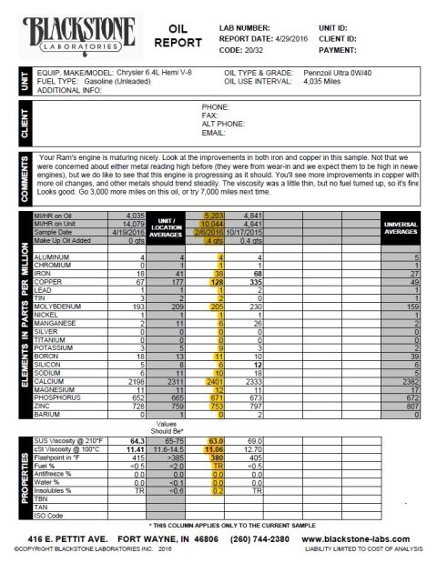 2000 Ford Crown Victoria - This document is an oil report from Blackstone Laboratories detailing various properties and elements found in an oil sample.