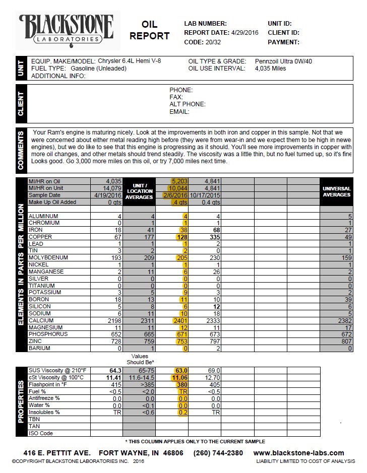 Blackstone Laboratories oil report document