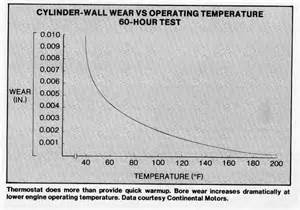 1972 Ford Ranchero - Manual chart plotting cylinder-wall wear in inches against engine operating temperature for a 60-hour test.