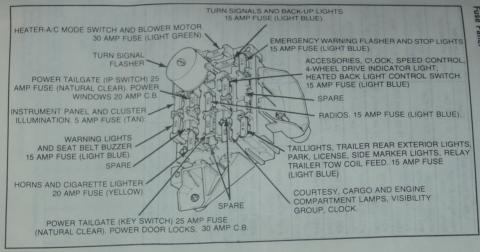 1986 Ford Bronco - fuse panel diagram