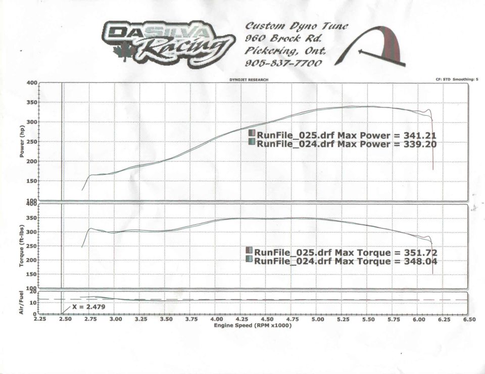 Dyno chart showing engine performance data for two runs.