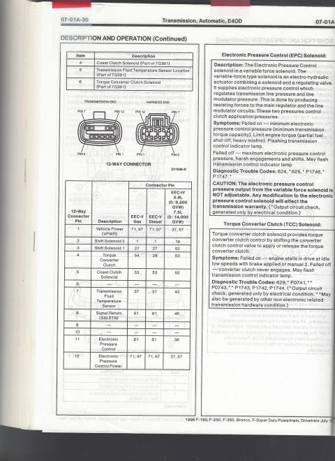 1996 Ford Bronco - This is a page from a Ford service manual detailing the transmission, automatic, E4OD, and its electronic pressure control (EPC) solenoid a…