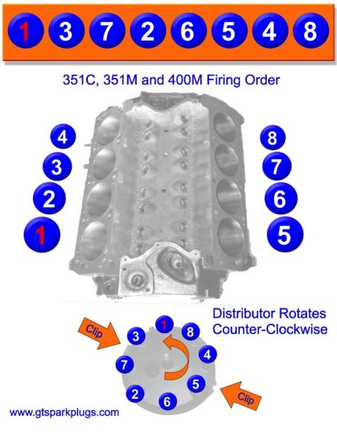 1978 Ford Bronco - Firing-order schematic for Ford 351C, 351M and 400M V8 engines showing cylinder sequence 1-3-7-2-6-5-4-8 and counter-clockwise distributor…