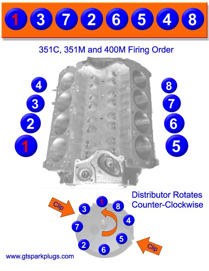 351C/351M/400M engine firing order diagram with cylinder numbering and distributor rotation