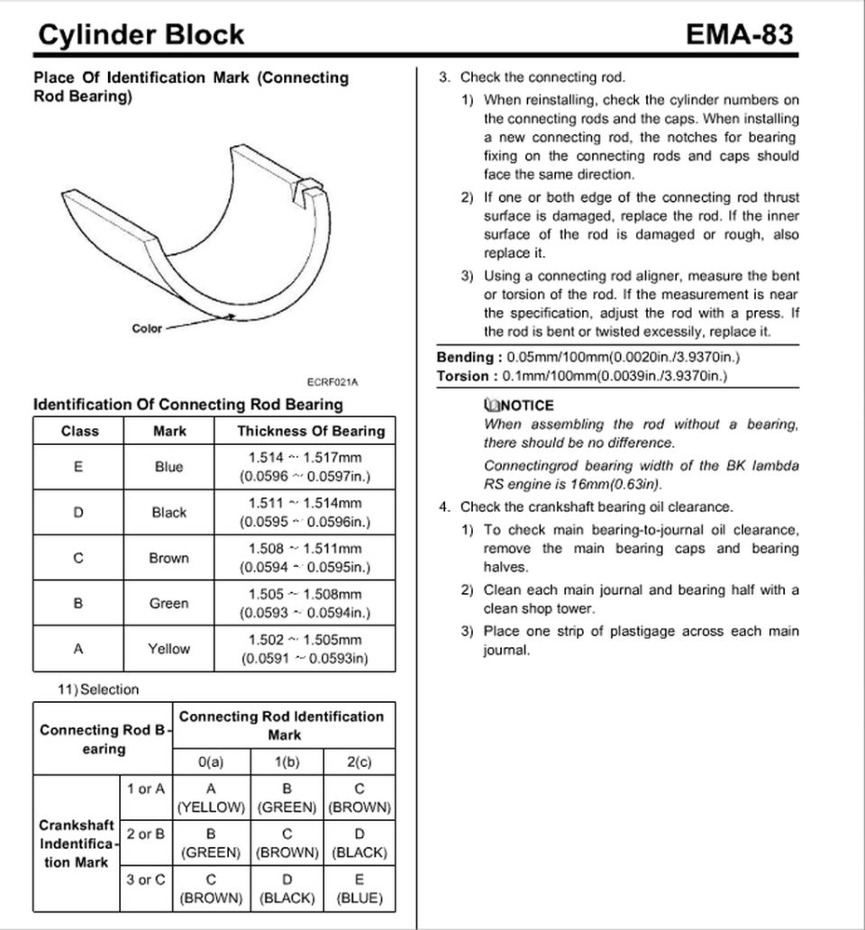 Technical document page showing connecting rod bearing identification and selection chart.