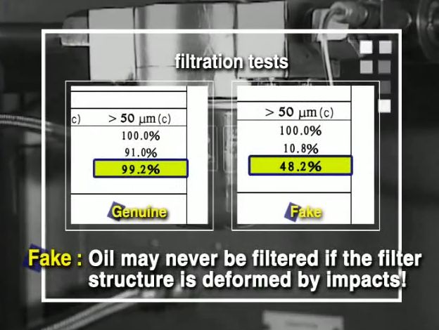Comparison of filtration test results for a genuine and a fake oil filter, showing the fake one is much less effective