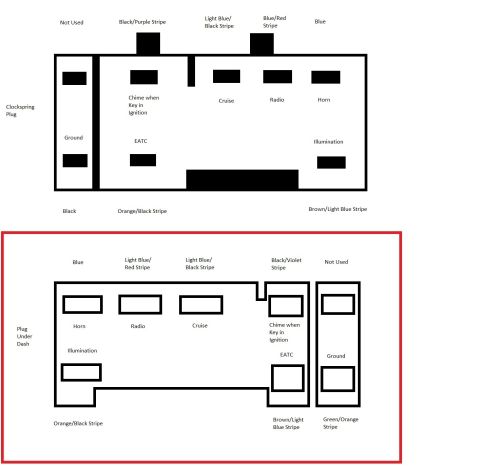 1999 Mercury Grand Marquis - Clockspring and under-dash connector pinout diagrams with wire colors and circuit functions.