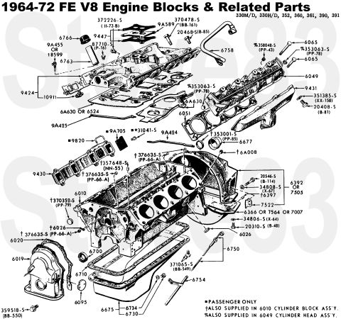 1983 Ford Bronco - FE Engine Block