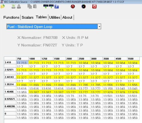 2001 Ford Ranger - A screenshot displays a table of engine calibration data, likely for a vehicle's fuel system.