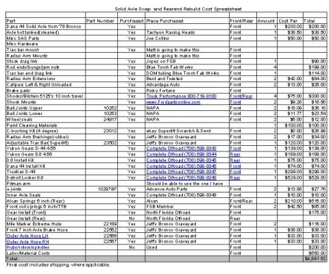 1992 Ford Bronco - Parts list and cost for my solid axle swap