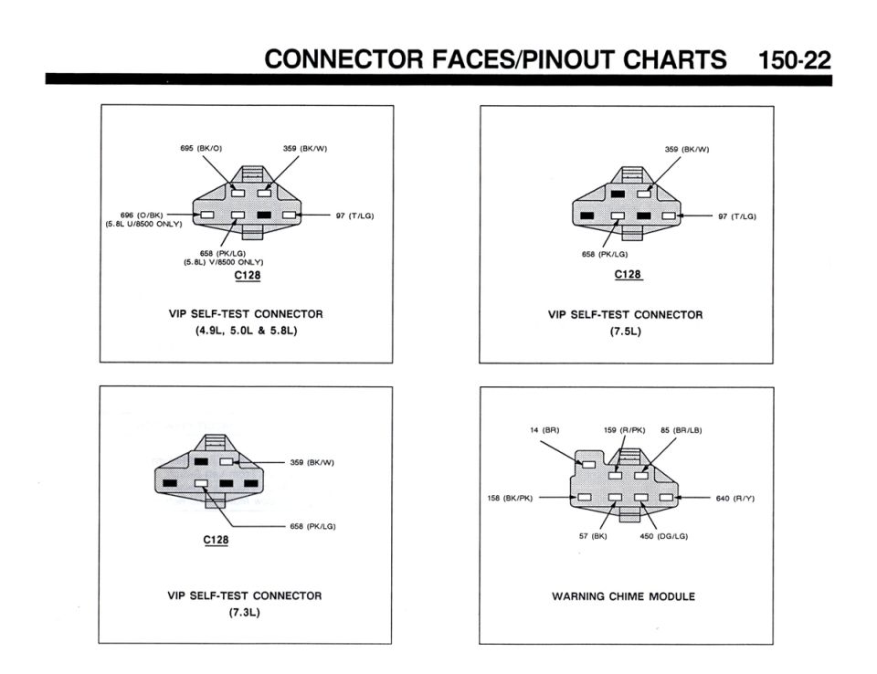 Connector faces page 150-22 with C128 VIP self-test connector pinouts and warning chime module