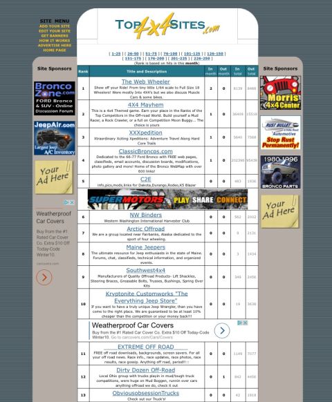 1968 Ford Mustang - A screenshot of a website titled 'Top 4x4 Sites.com' displays a ranked list of off-road websites and advertisements.