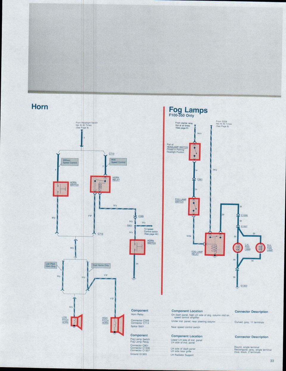 Wiring diagram page for horn and fog lamp circuits with relays and connectors