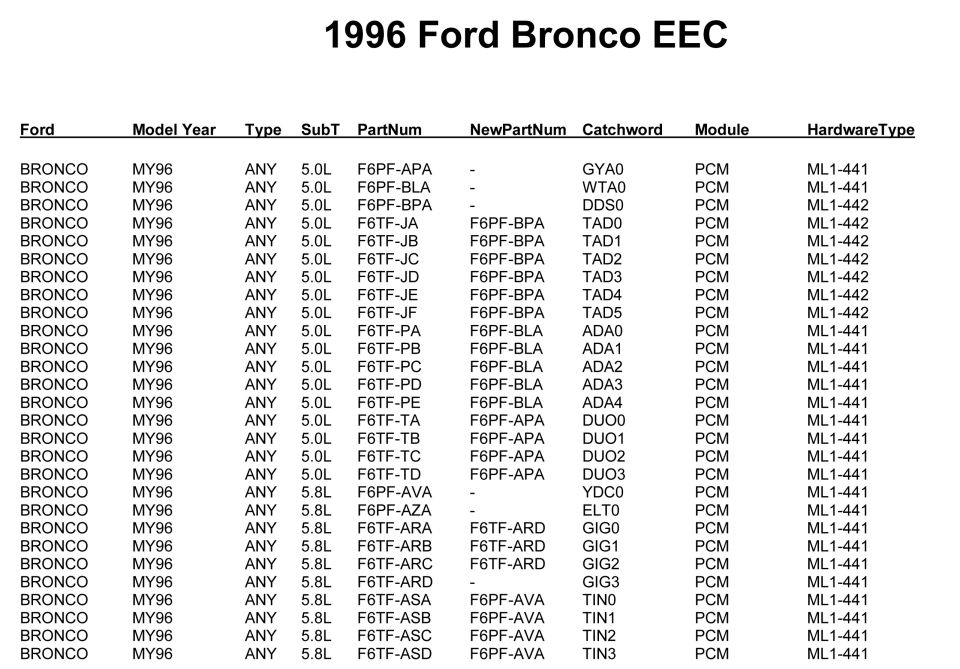 1996 Ford Bronco EEC document with part numbers