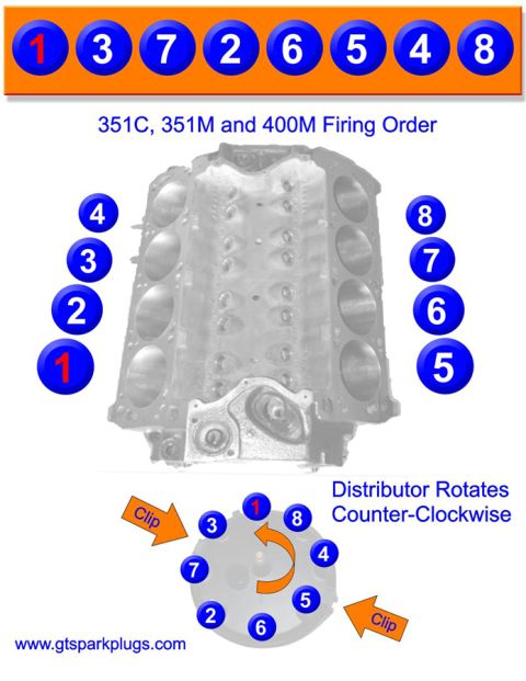 1978 Ford Bronco - Firing-order schematic for Ford 351C, 351M and 400M V8 engines showing cylinder sequence 1-3-7-2-6-5-4-8 and counter-clockwise distributor…