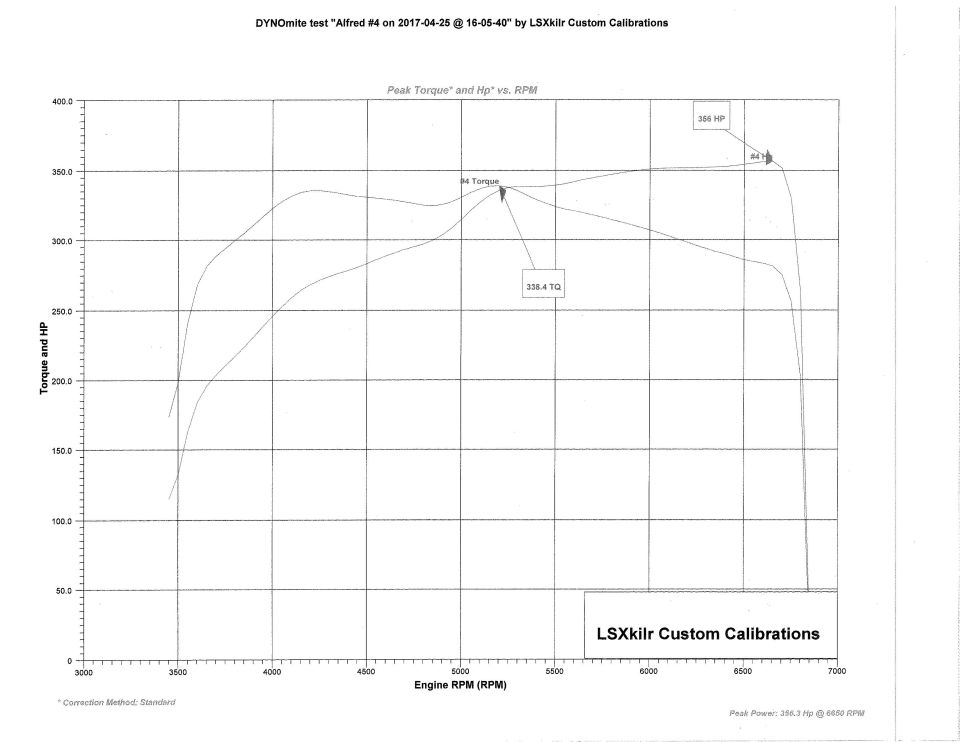 Dyno chart showing torque and HP vs. RPM for LSXkilr Custom Calibrations