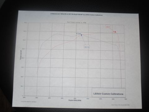 2004 Ford Crown Victoria - This document displays a dyno test result, detailing torque and horsepower output against engine RPM.