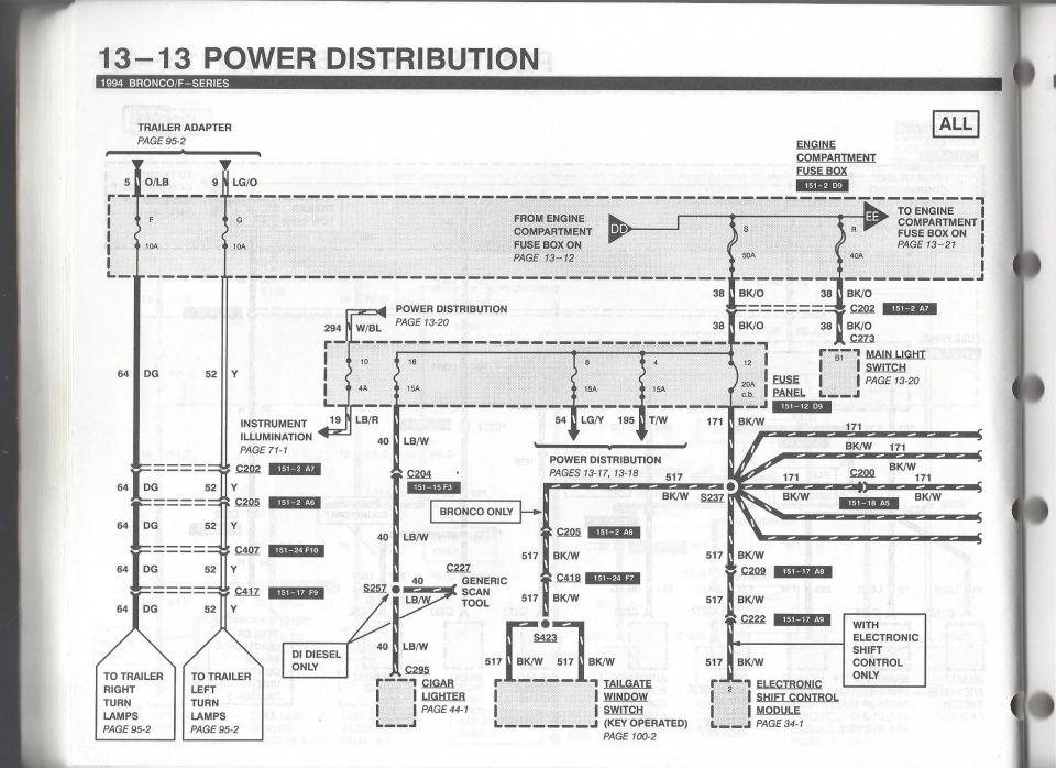 Power Distribution 13
