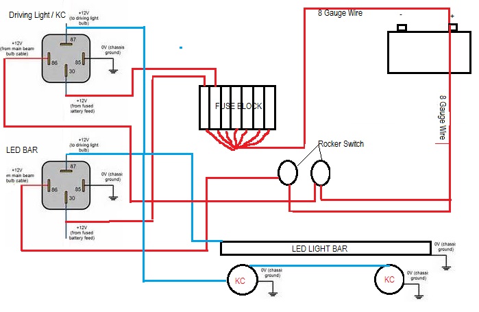 Wiring diagram for driving lights and LED light bar with relays, fuse block, and battery