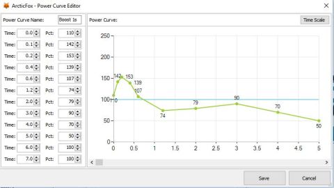 2007 Dodge Durango - This screenshot displays a power curve graph with time and percentage data points.