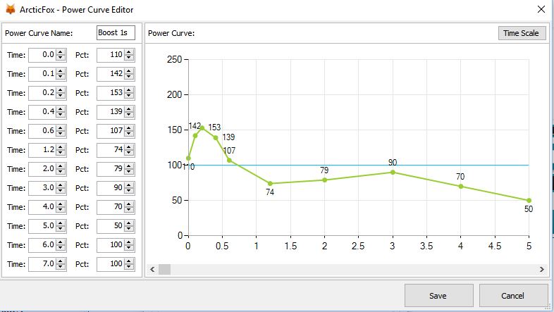 Screenshot of ArcticFox Power Curve Editor showing boost levels over time