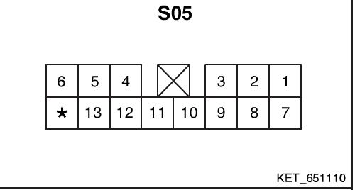 Diagram of connector S05 with numbered slots.