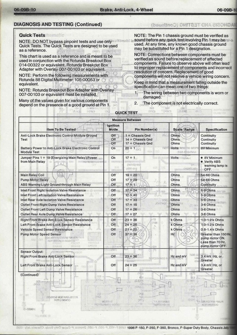 Scanned 1996 F-150 service manual page, ABS quick test table of pin numbers, scale, and specifications