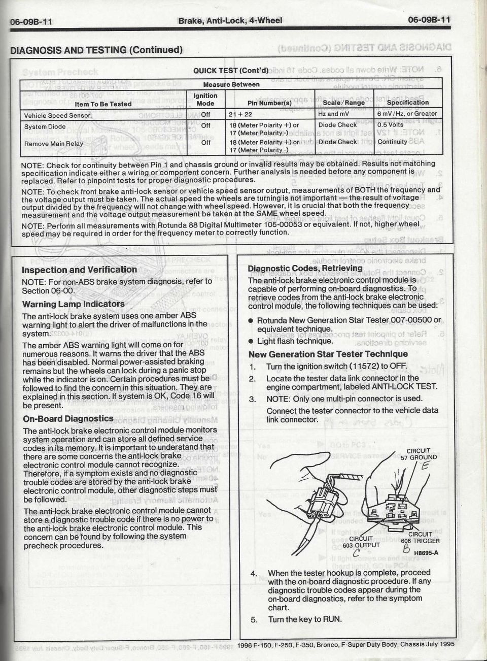 Scanned 1996 F-150 service manual page, ABS quick test specs, inspection, and diagnostic code retrieval